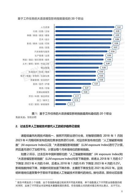 国内怎么下载chatgpt